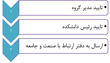 ۱۳۹۷۱۱۱۵_ASATID ۱۳۹۷۱۱۱۵_ASATID